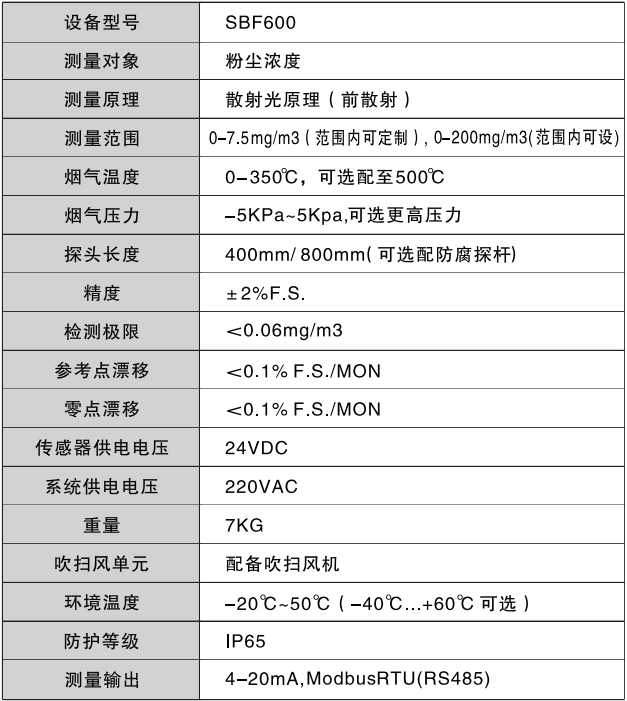 SBF600 參數表格.png